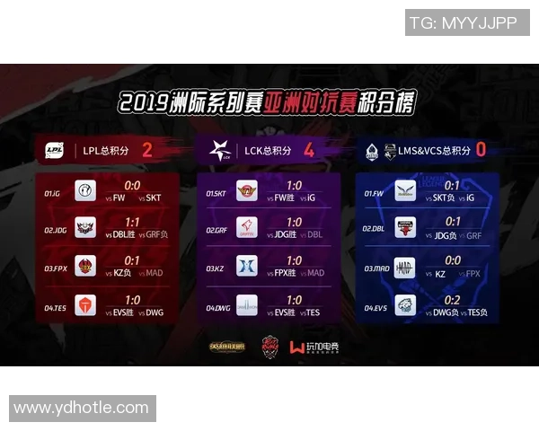 洲际赛积分榜更新FPX凭借85分稳居第一名争夺战火热进行中